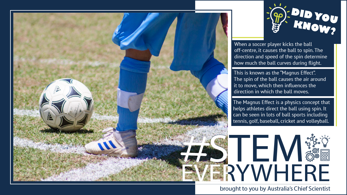 Person with soccer ball on ground