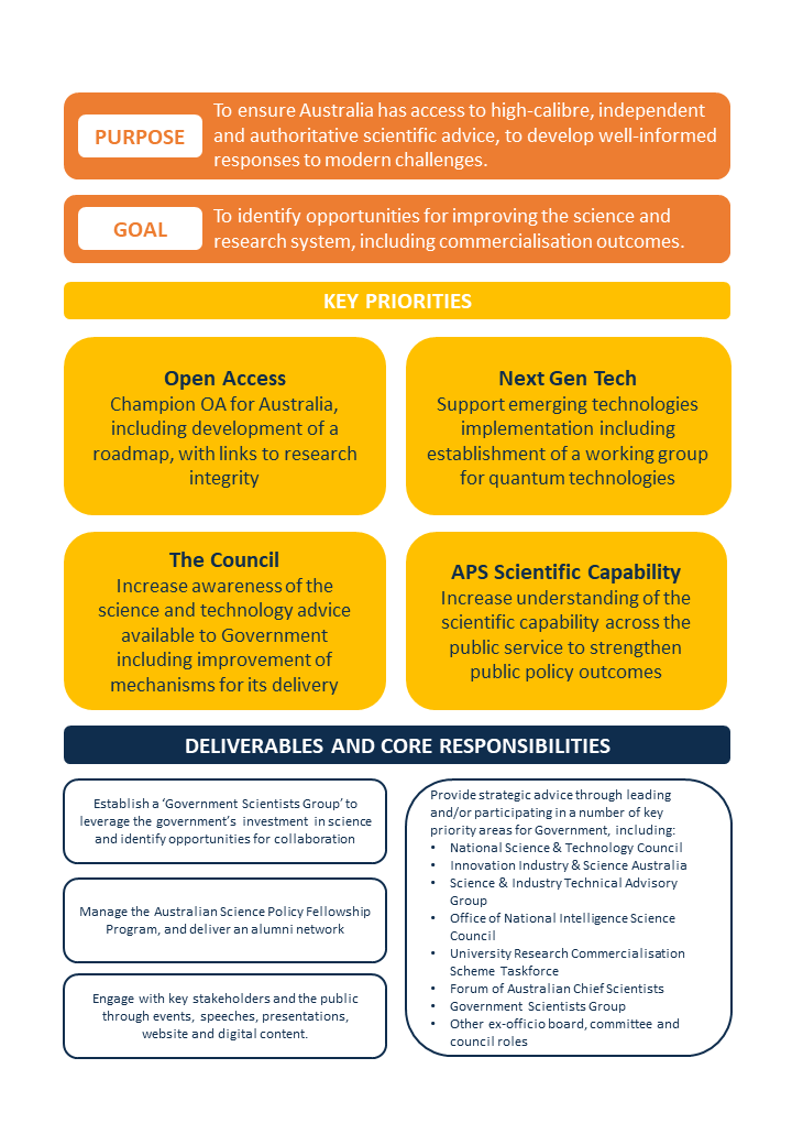 Australia's Chief Scientist Strategic Workplan
