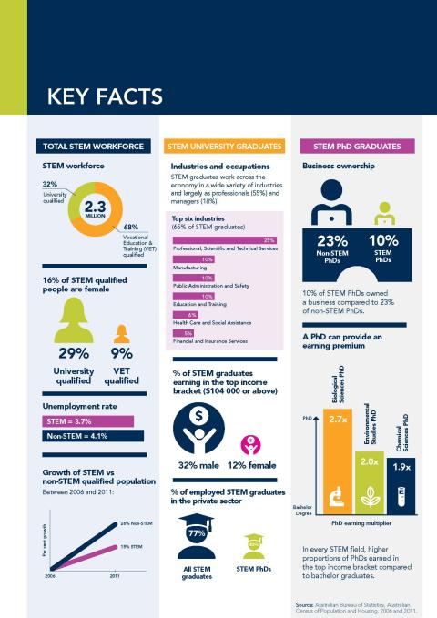 Key facts
